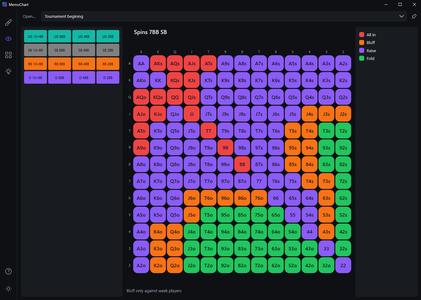 Chart Viewer: a chart with legend and notes beside a panel of quick-access buttons